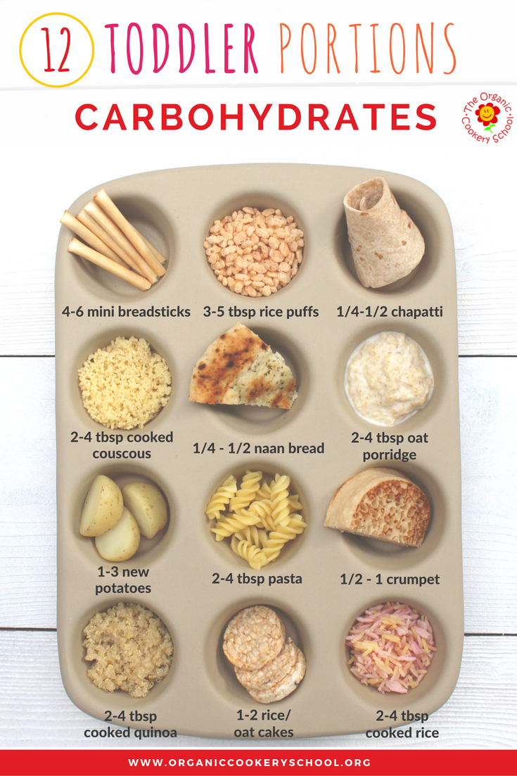 Portion sizes on sale for toddlers